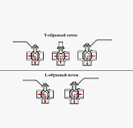 Типы кранов трехходовых (Т и L)